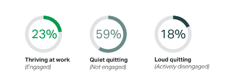 Gallup - job dissatisfaction